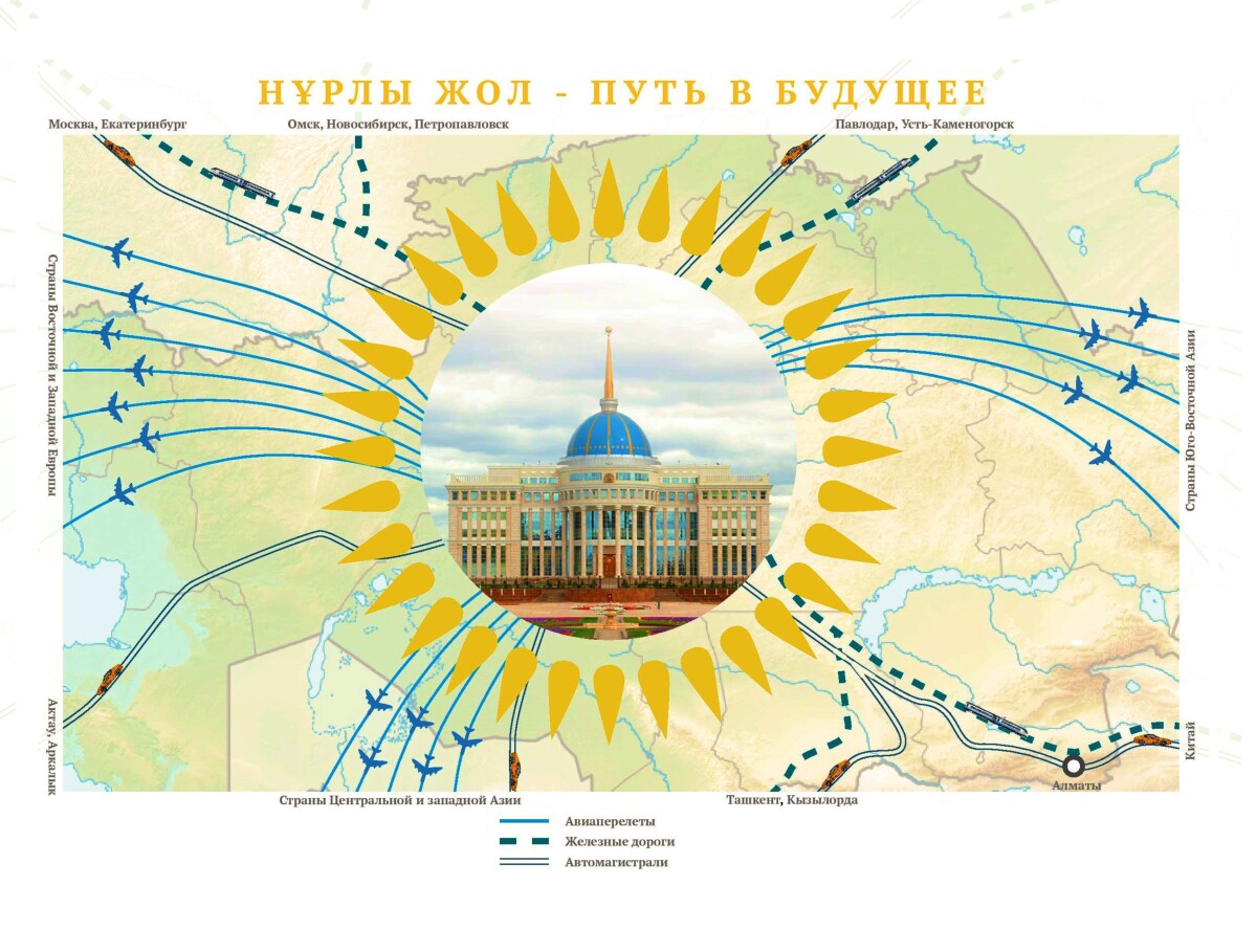 «Нұрсұлтанның нұрлы жолы» ел тәуелсіздігімен бірге қалыптасты - adebiportal.kz