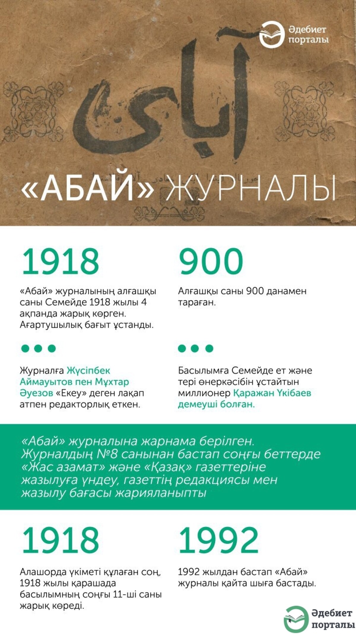 Инфографика - adebiportal.kz